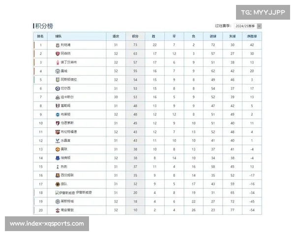团队足球胜利！阿森纳无一人进球上双却领跑积分榜